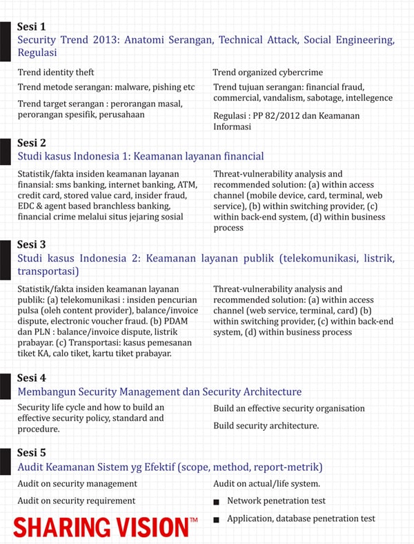 1303_SV_Security-Trends-2013_details-sesi_u