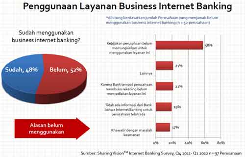 pengguna-layanan-business-internet-banking