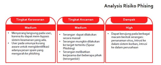 analisi-risiko-phising