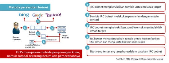 motode-perekrutan-botnet