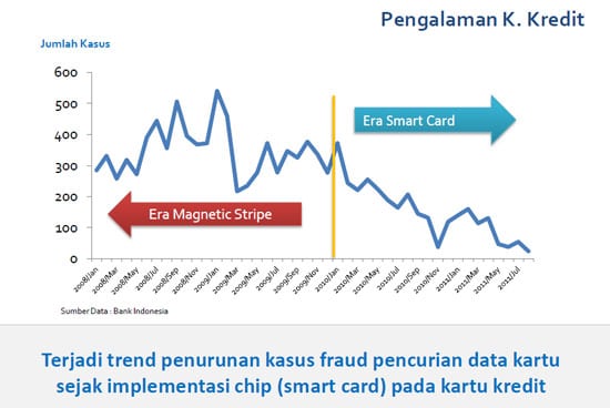 (sumber : Bank Indonesia, sharingvision.com)
