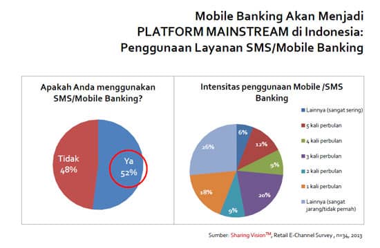 Platform-mobile-banking
