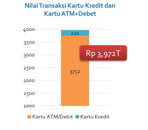 nilai-transaksi-ATM-debit