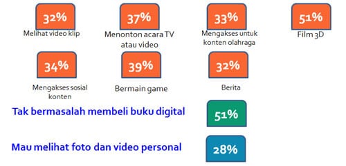 Konsumen-Internet-di-Indonesia