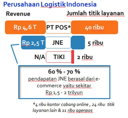 Perusahaan-Logistik-Indonesia