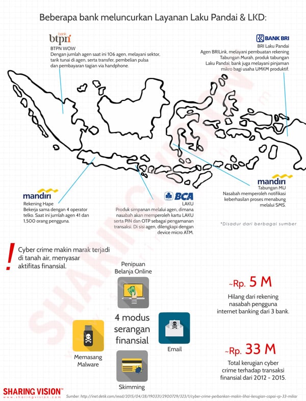 indonesia-cyber-secyrutiy-map-echannel-2015