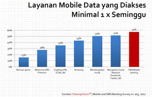 layanan-mobile-data