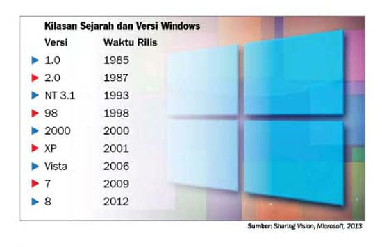 kiilasan-sejarah-dan-versi-windows