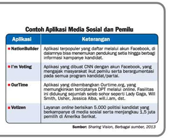 Contoh-aplikasi-media-sosial-dan-pemilu