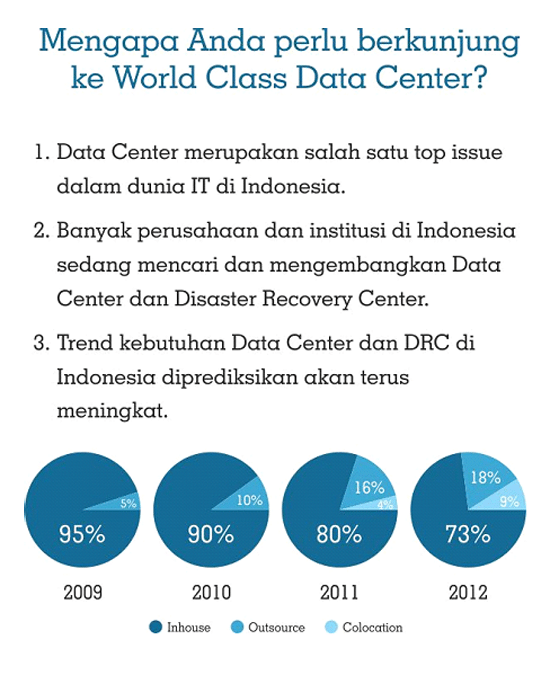 World-class-data-center