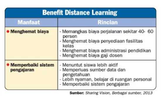 benefit-distance-learning
