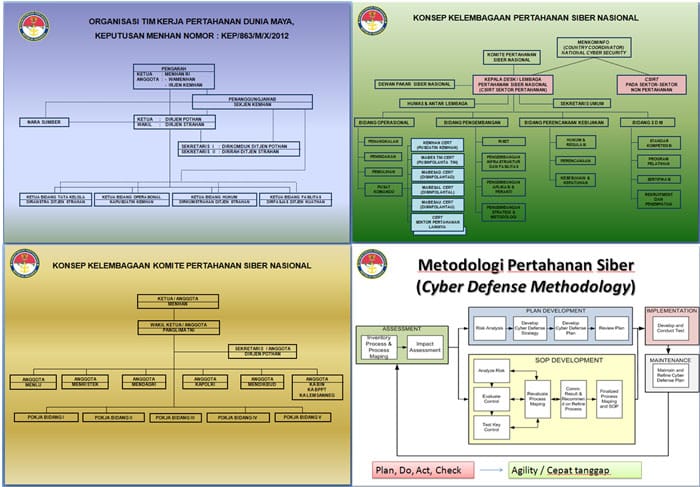 metodologi-pertahanan-siber