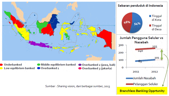 Sebaran Layanan Perbankan di Indonesia (Sumber: Sharing Vision, 2013)