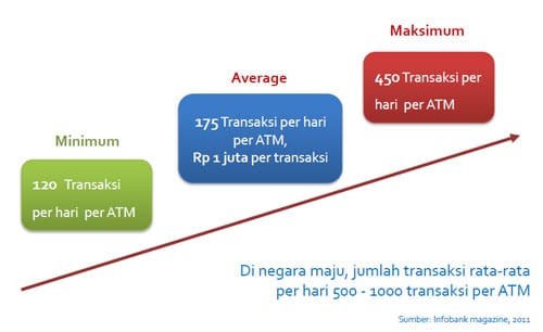 Jumlah-Transaksi-ATM