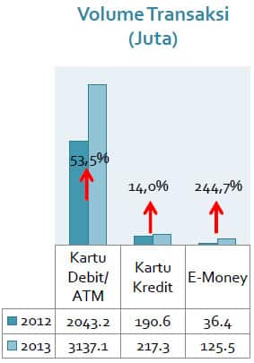 Sumber: Bank Indonesia Februari 2014