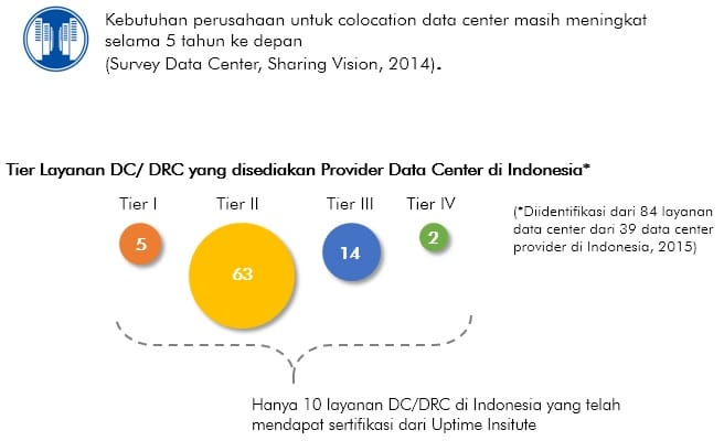 dc indonesia sv facts 2014