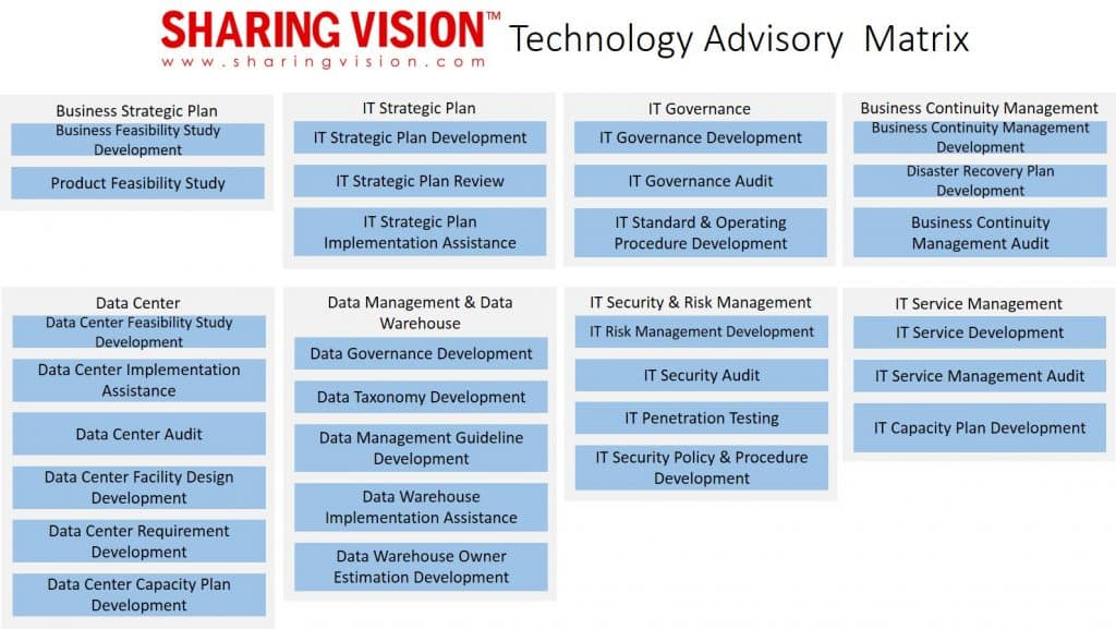 1608_SV Tech Advisory Matrix