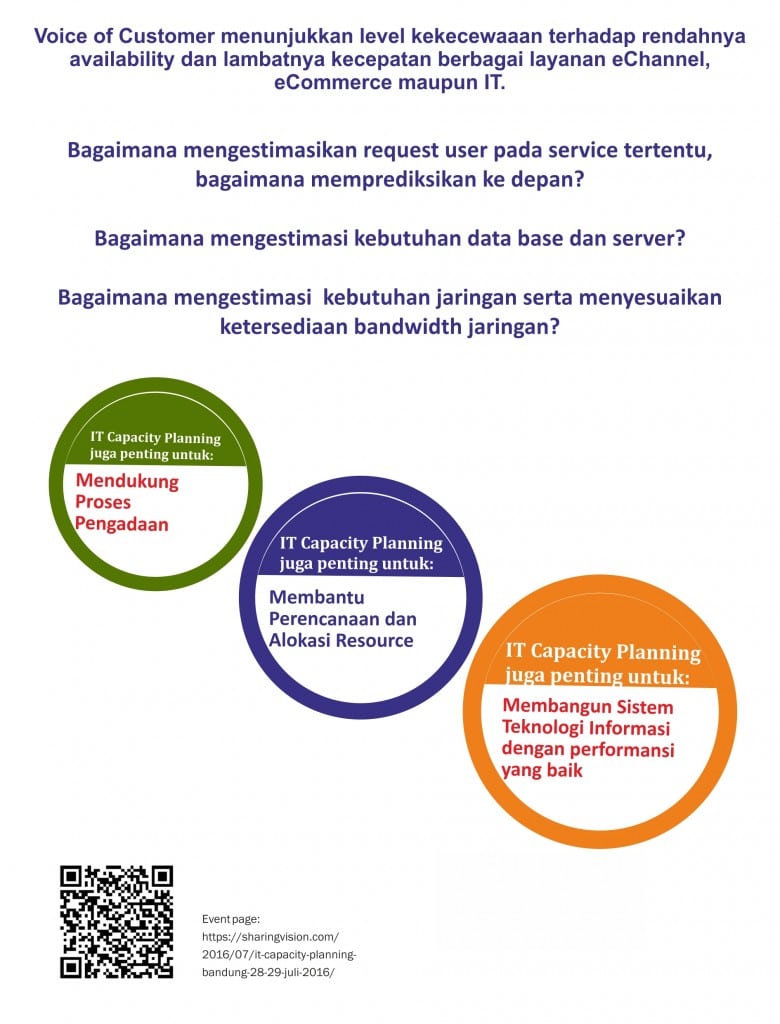 Capacity Planning Sharing Vision