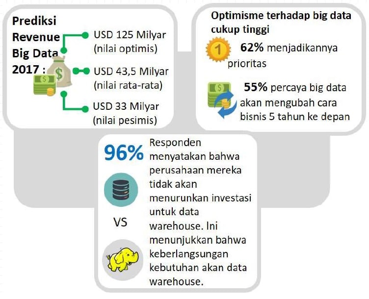 BIG_DATA