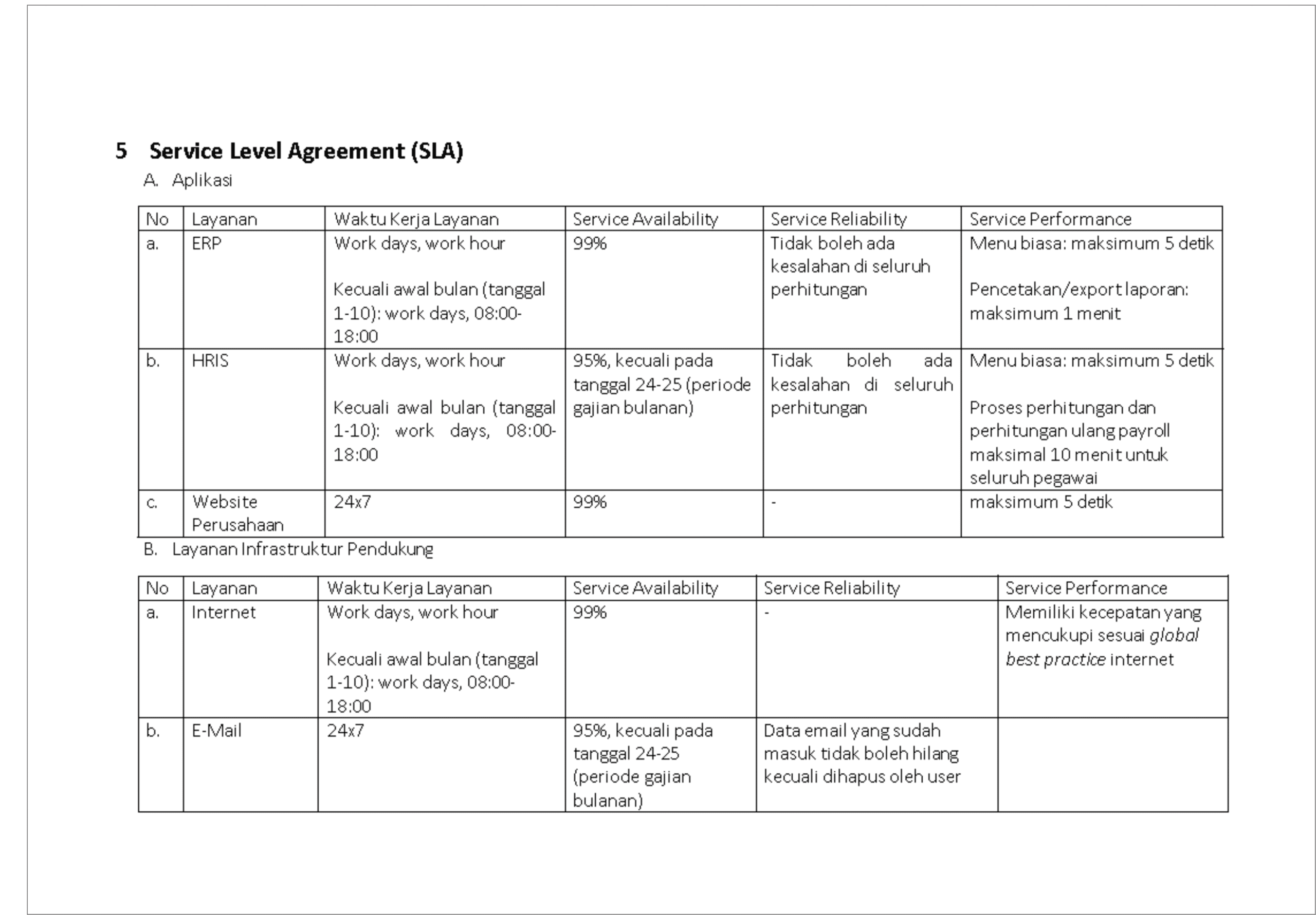 Contoh Dokumen Service Level Agreement Sla Sharingvision