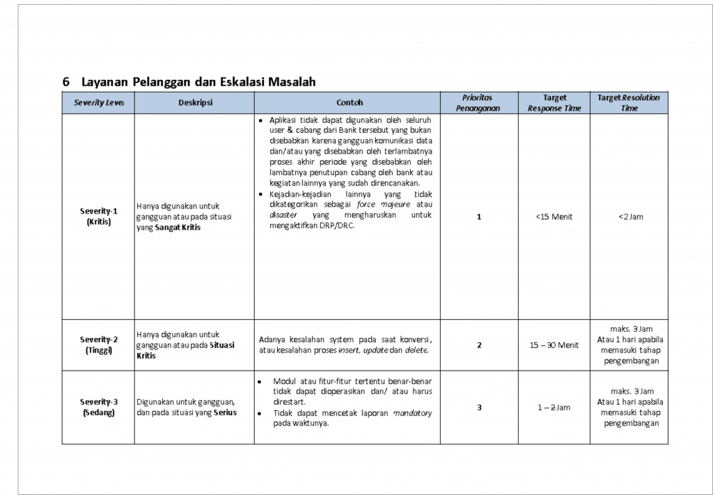 Contoh Dokumen Service Level Agreement (SLA) | Sharing Vision